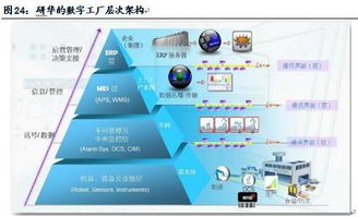 从工业机器人到工业4.0 法律咨询视角下的转型研究报告（上）