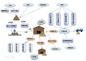 北京优良智能仓库法律咨询全解析